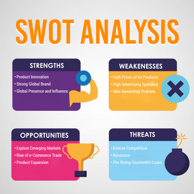 Nike Case Study: Swot & Pestel Analysis by MyAssignmentHelp Experts